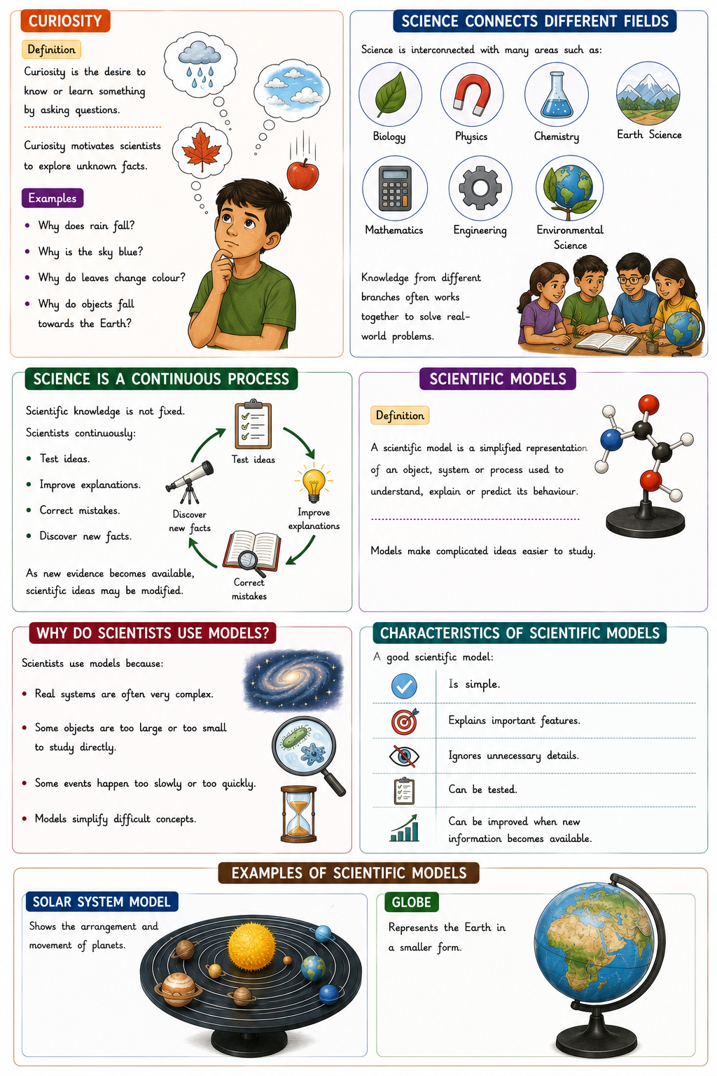 Class 9 Science Complete Notes 2026-27 | New NCERT Exploration | Complete PDF – ₹199 - Image 3