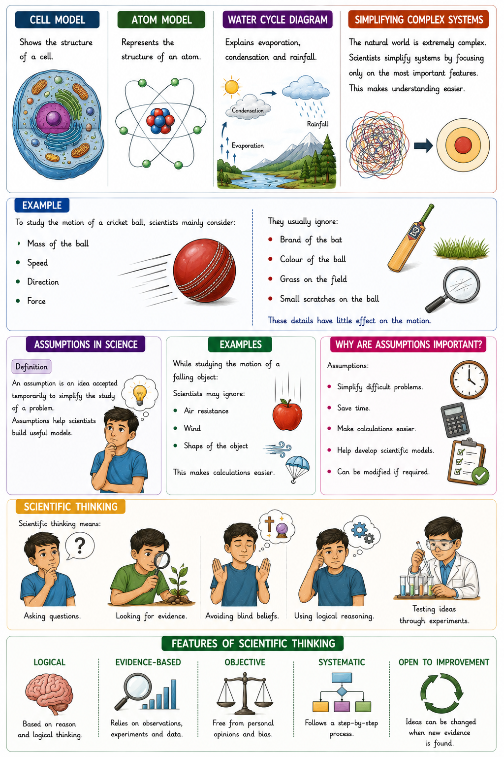 Class 9 Science Complete Notes 2026-27 | New NCERT Exploration | Complete PDF – ₹199 - Image 4