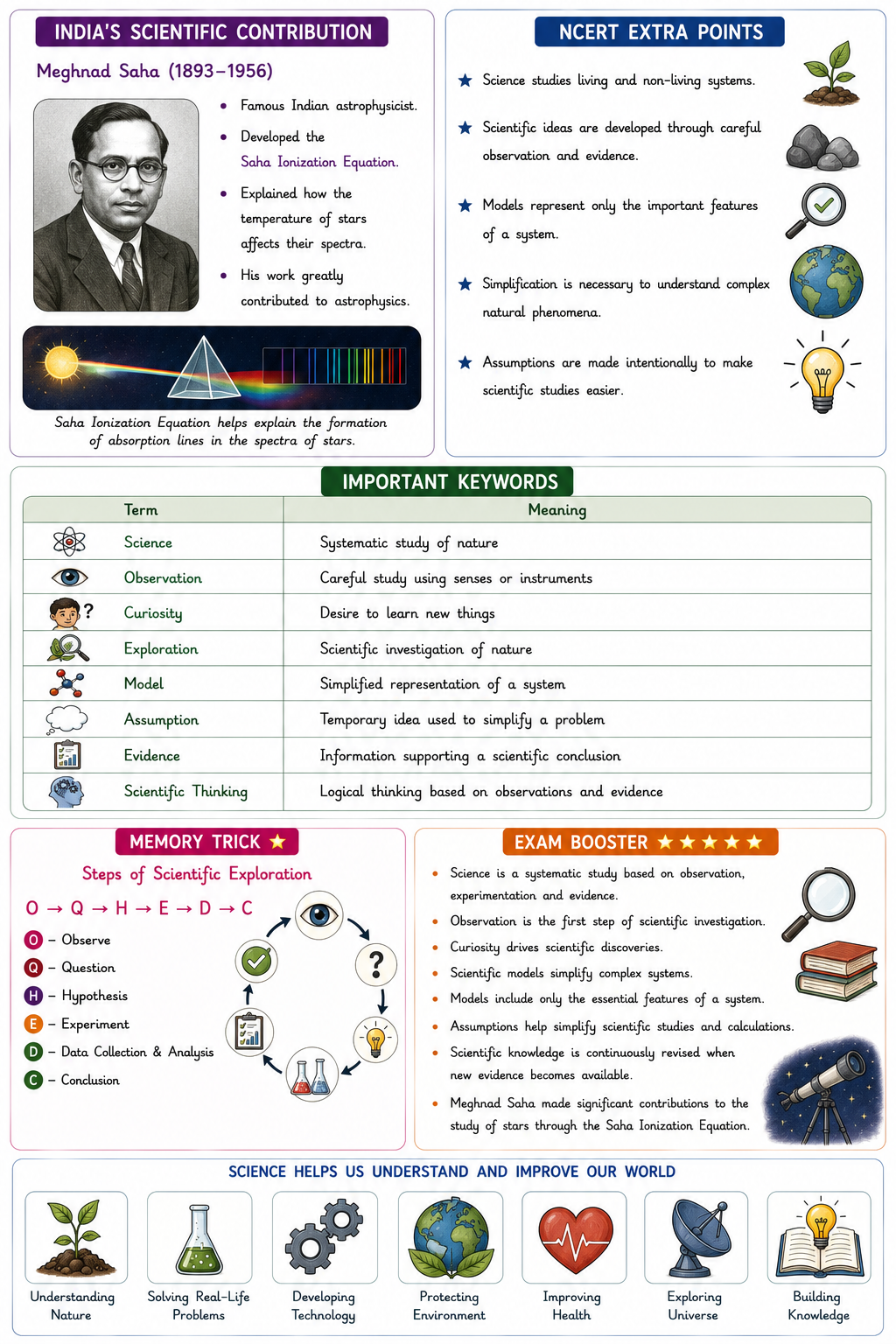 Class 9 Science Complete Notes 2026-27 | New NCERT Exploration | Complete PDF – ₹199 - Image 5