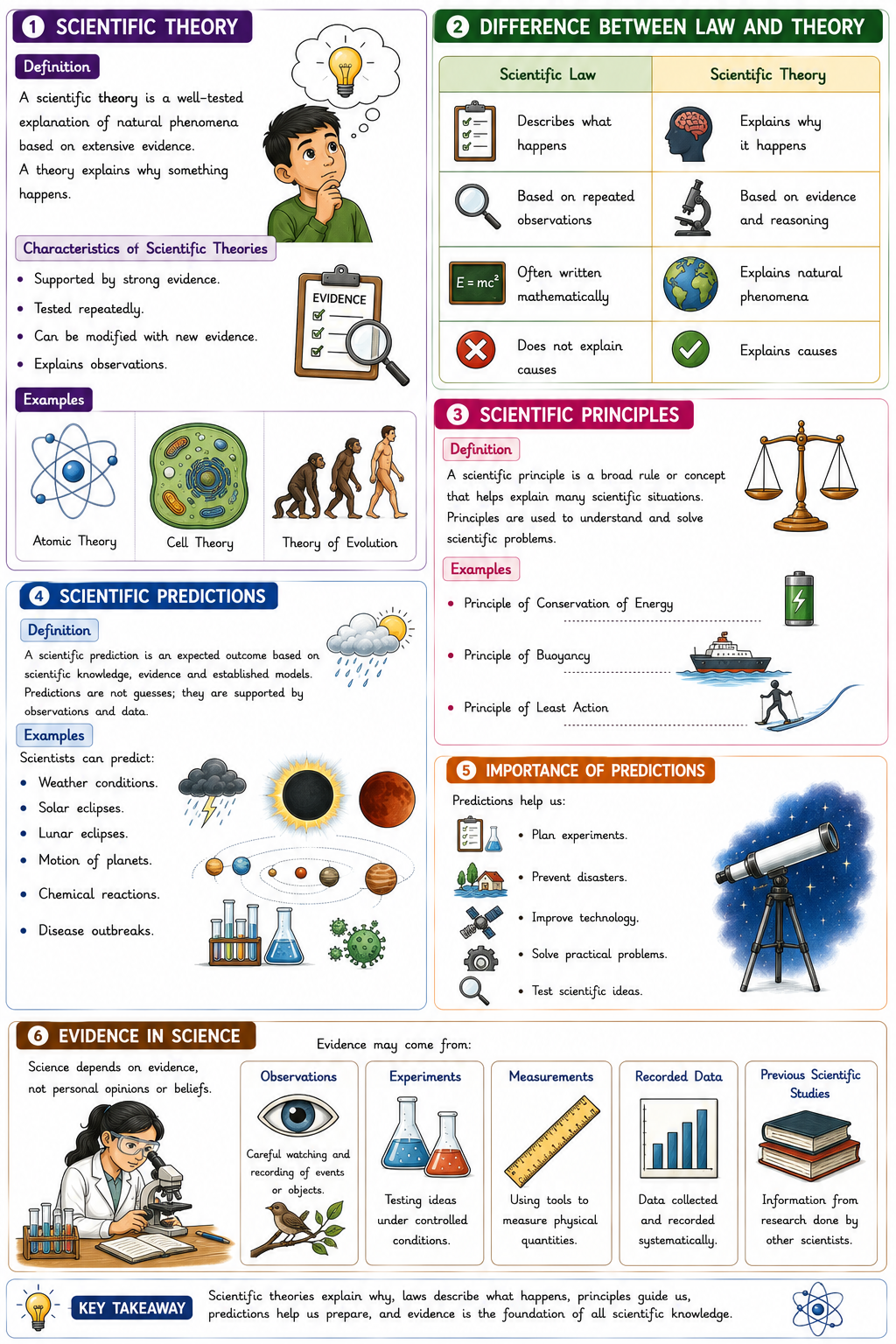 Class 9 Science Complete Notes 2026-27 | New NCERT Exploration | Complete PDF – ₹199 - Image 8