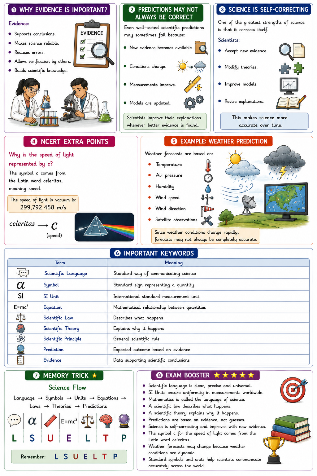 Class 9 Science Complete Notes 2026-27 | New NCERT Exploration | Complete PDF – ₹199 - Image 9
